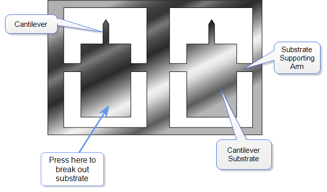 Unmounted Probe Handling